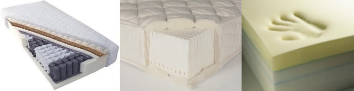 Materace sprężynowe piankowe lateksowe Rodzaje materacy